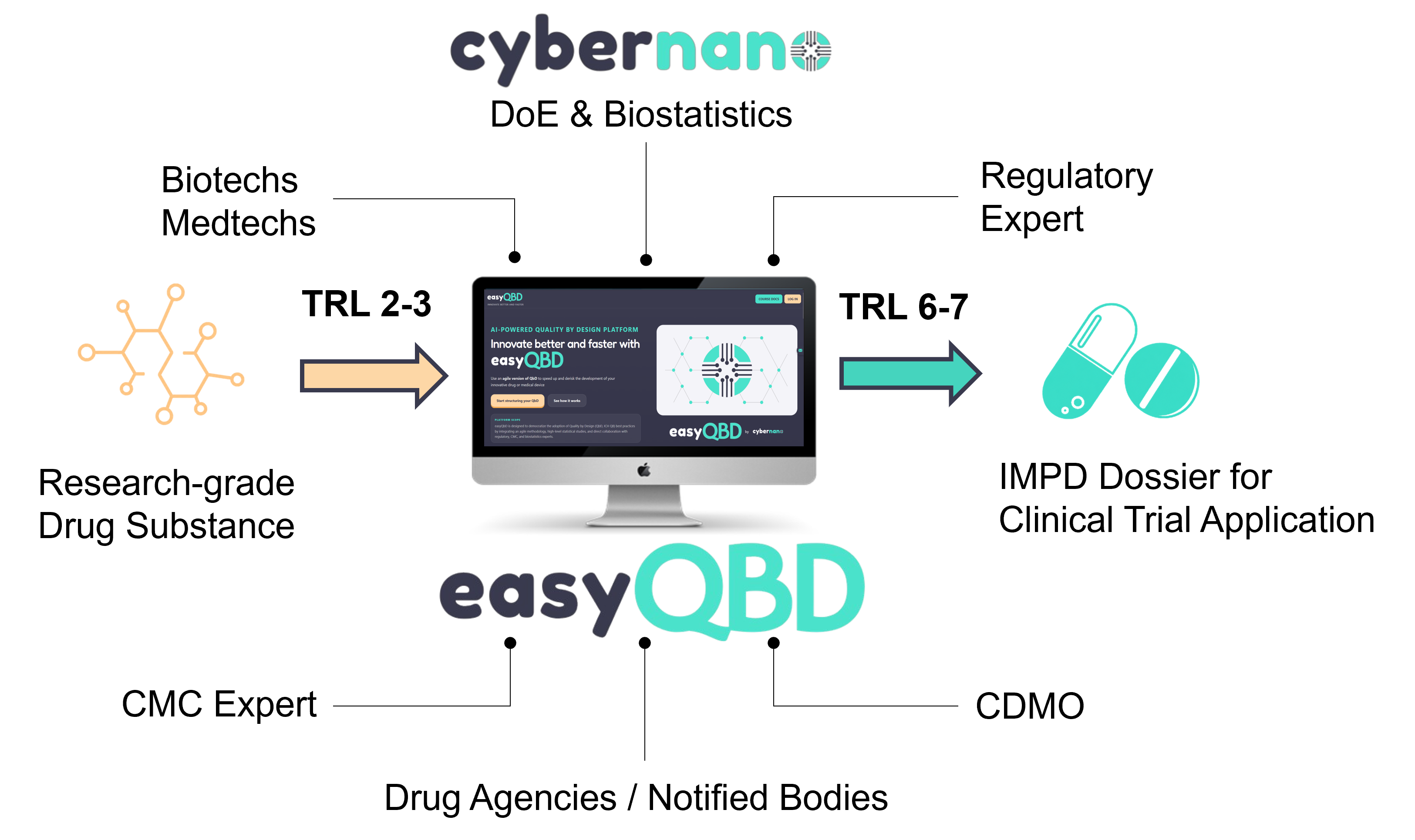 cybernano